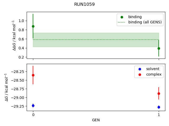 convergence plot