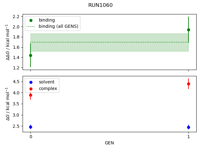 convergence plot