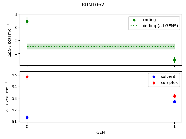 convergence plot