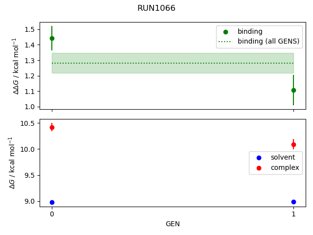 convergence plot