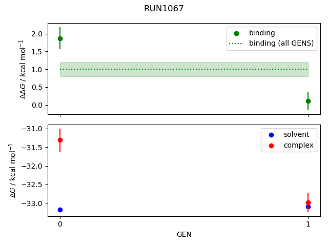 convergence plot