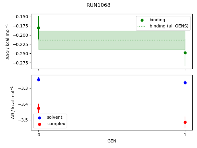 convergence plot