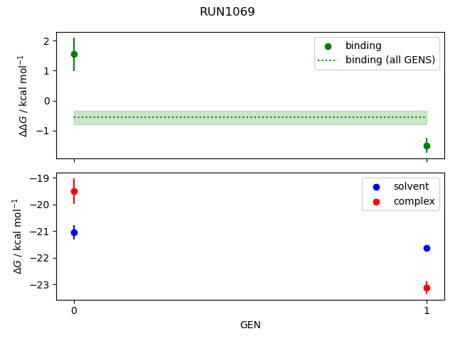 convergence plot