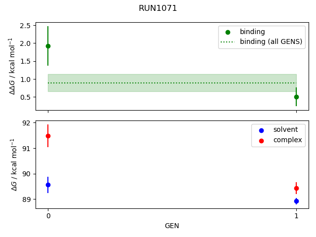 convergence plot