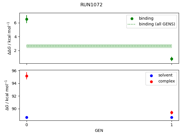 convergence plot