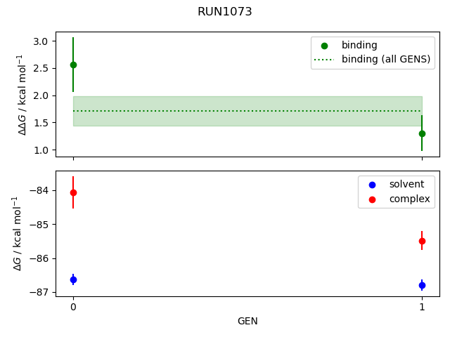 convergence plot