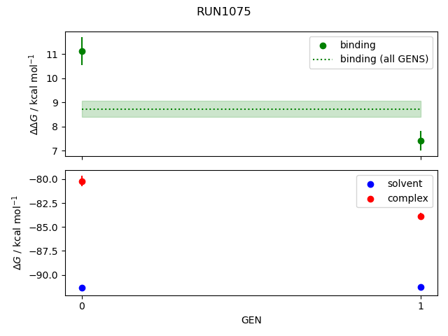 convergence plot