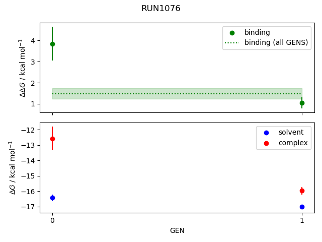 convergence plot