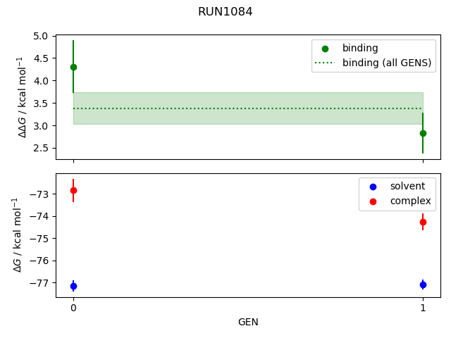 convergence plot