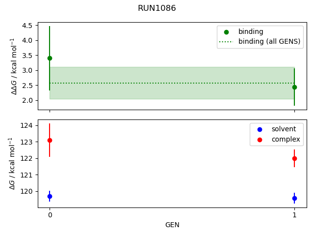 convergence plot