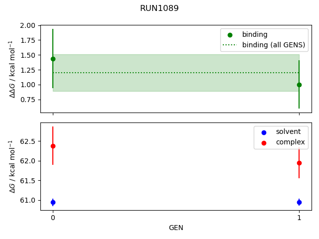 convergence plot