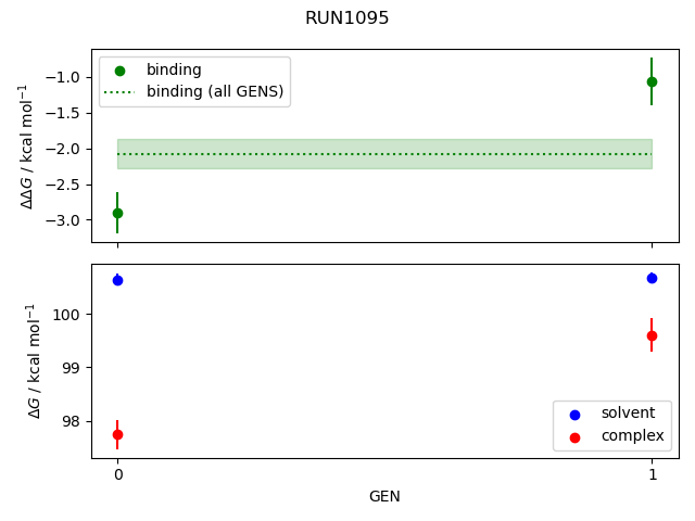 convergence plot