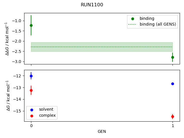 convergence plot