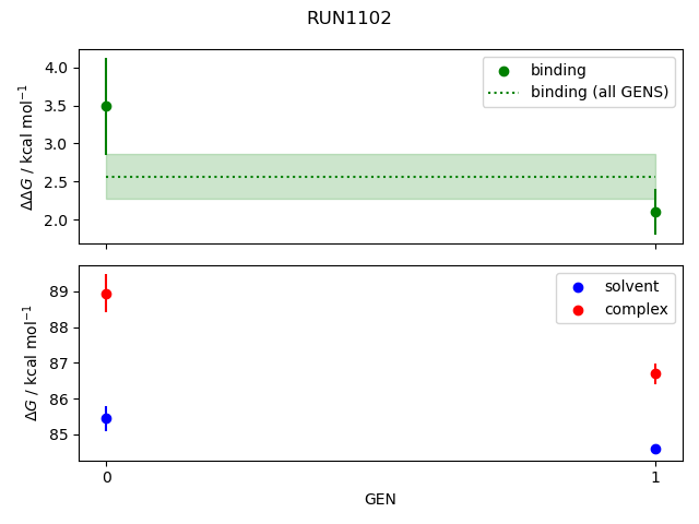 convergence plot