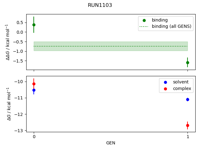 convergence plot