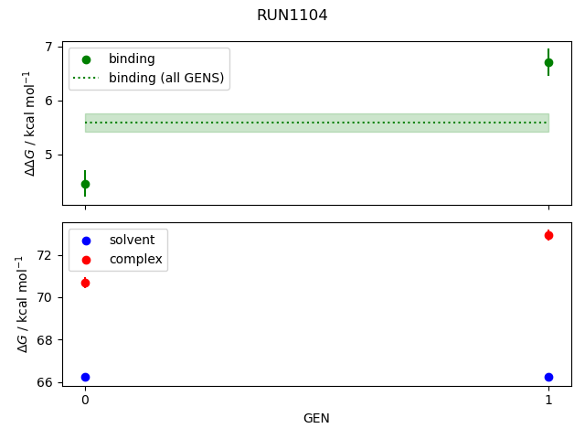 convergence plot