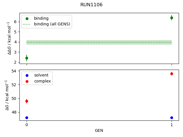 convergence plot