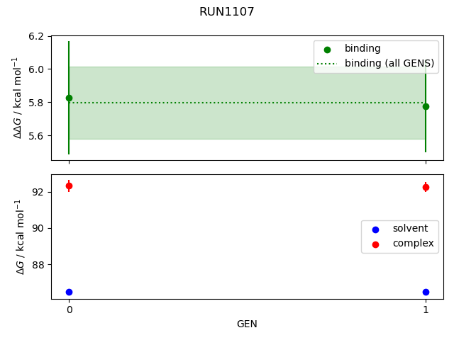 convergence plot