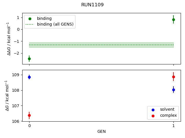 convergence plot