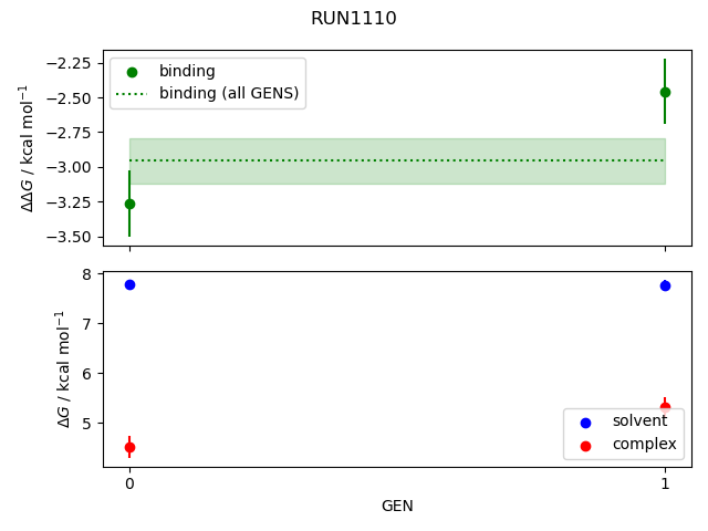 convergence plot