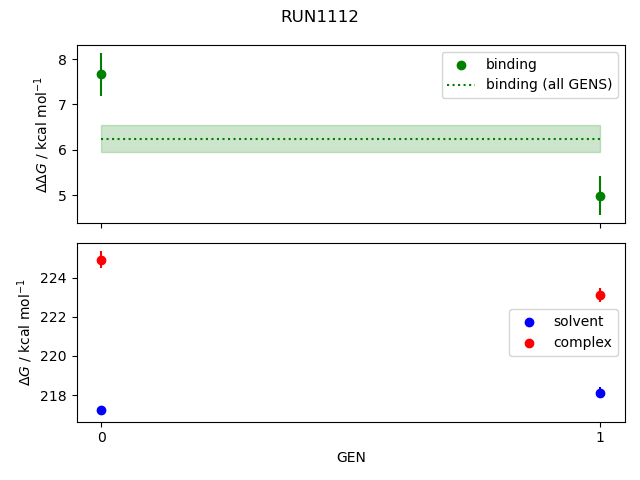 convergence plot