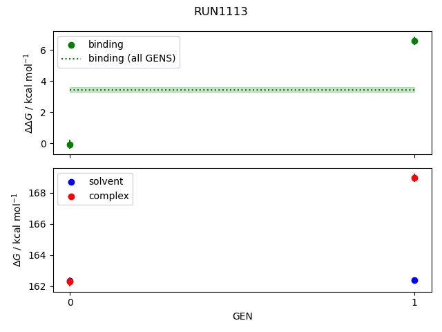 convergence plot