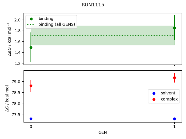 convergence plot