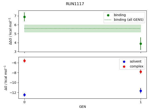 convergence plot