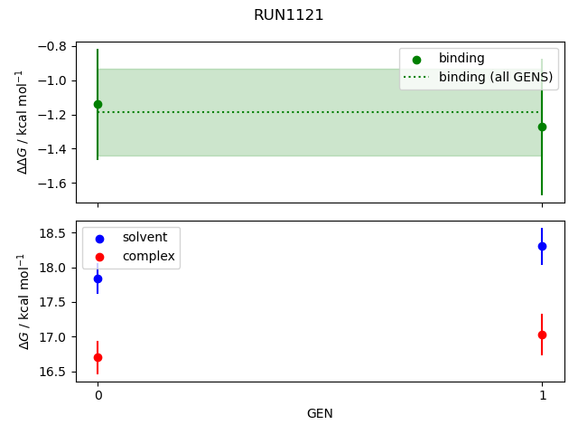 convergence plot