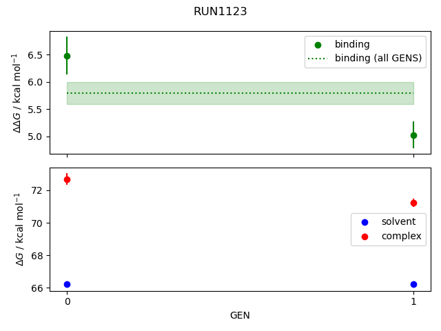 convergence plot