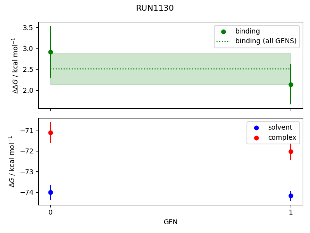 convergence plot