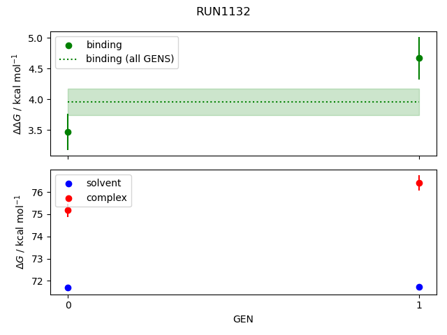 convergence plot