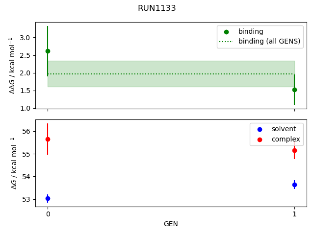 convergence plot