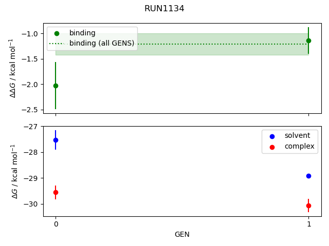 convergence plot