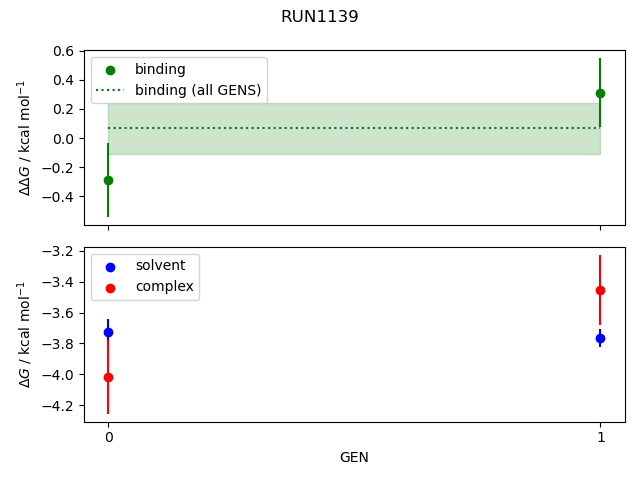 convergence plot