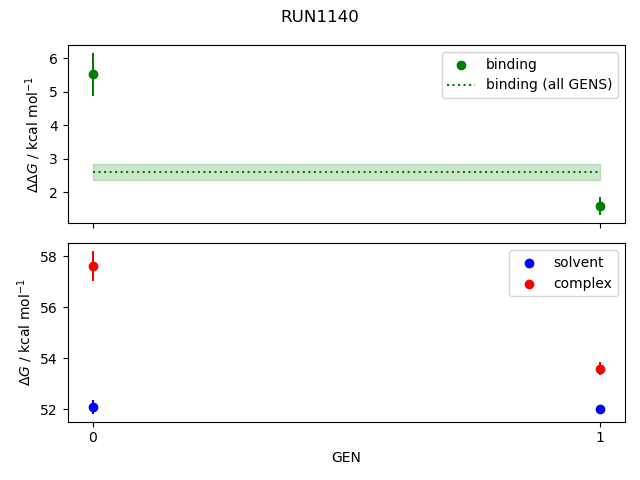 convergence plot