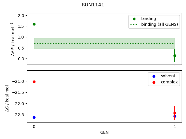 convergence plot