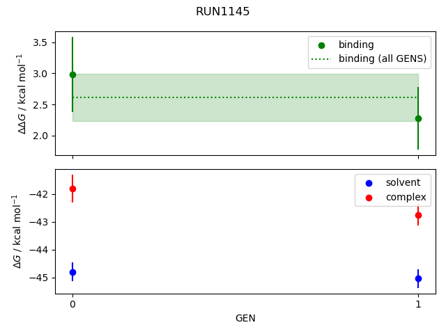 convergence plot