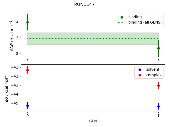 convergence plot