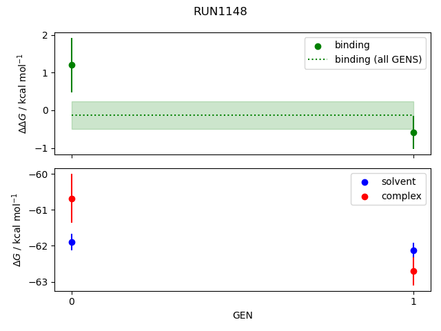 convergence plot