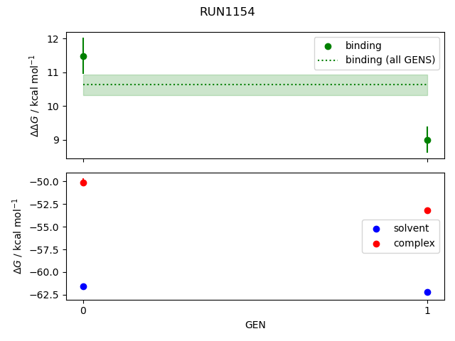 convergence plot