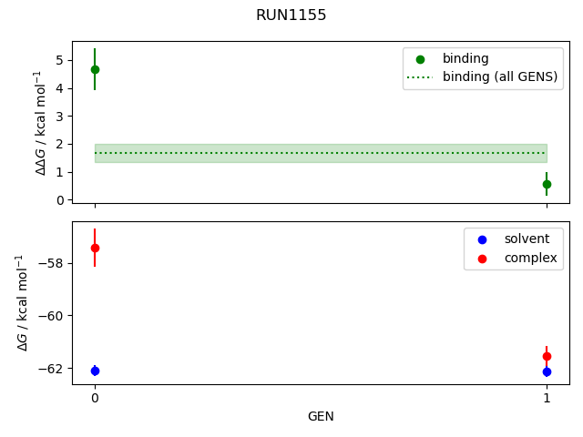 convergence plot