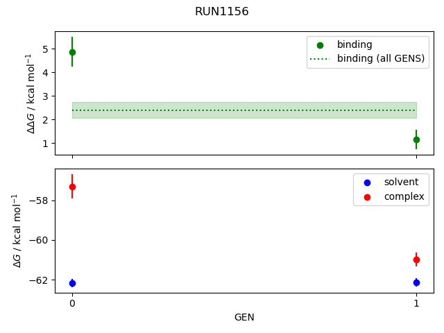 convergence plot