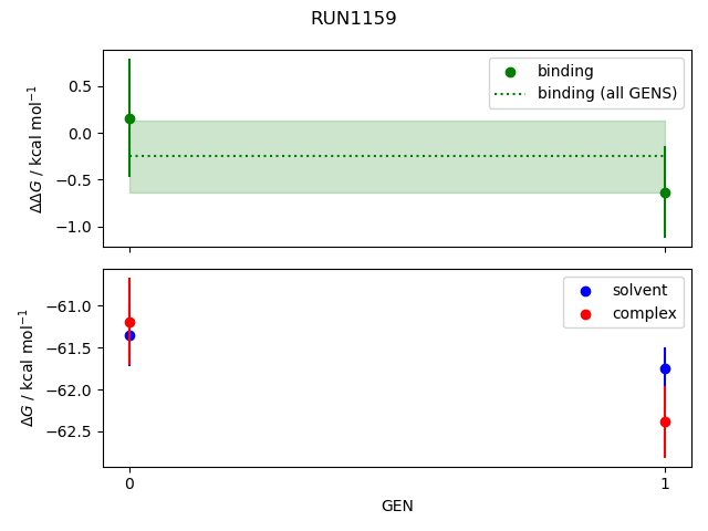 convergence plot