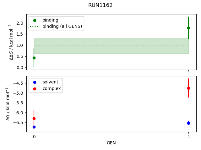 convergence plot