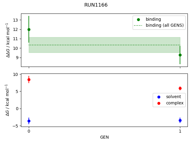 convergence plot