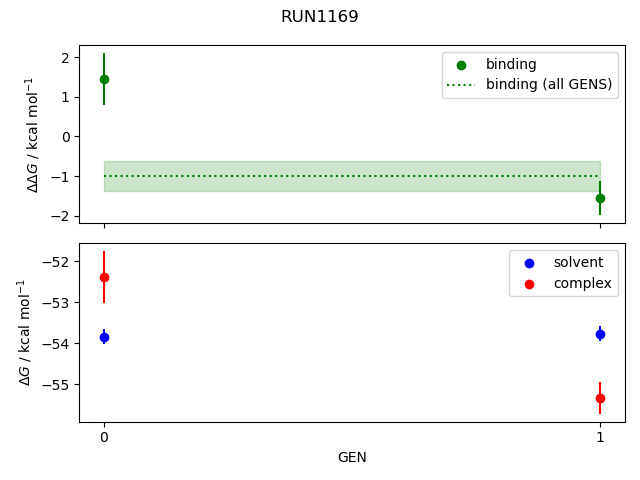 convergence plot