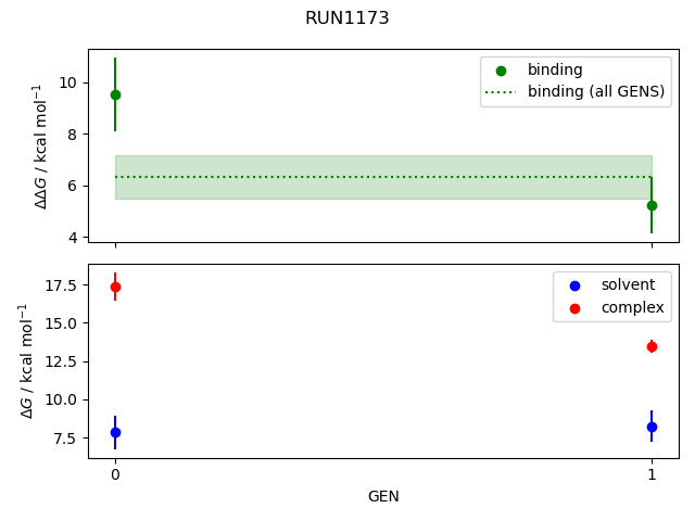 convergence plot