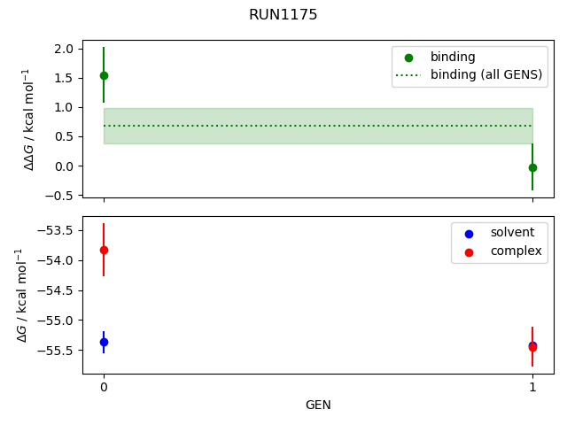 convergence plot