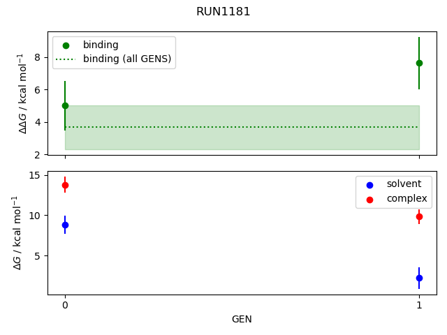 convergence plot